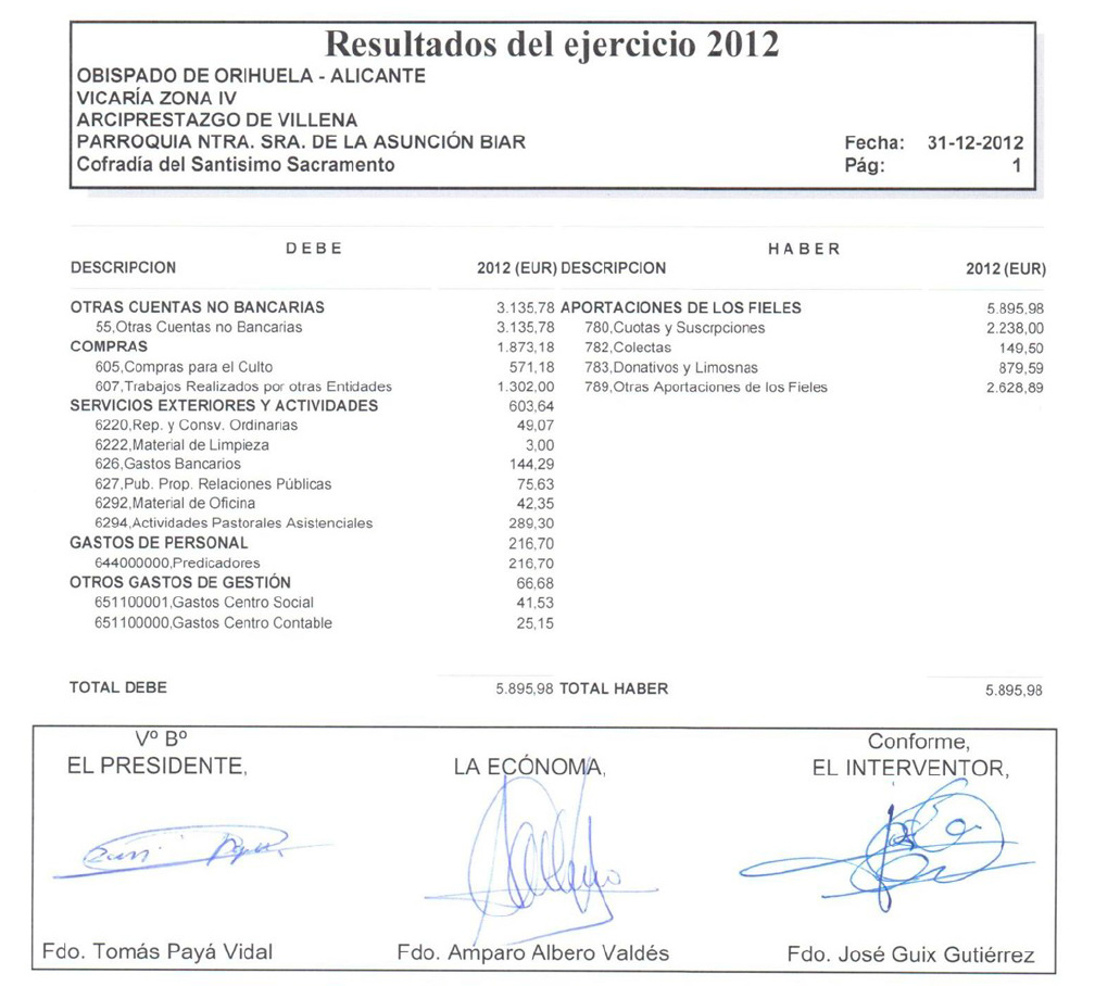 CuentasSacramental2012